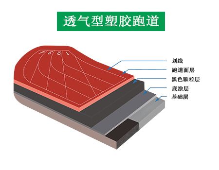 復合型跑道